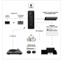 Настенная акустика Lithe Audio IO1 Wi-Fi white (6811)
